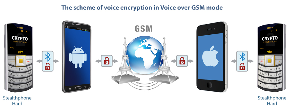 Crypto-voice-over-GSM.jpg